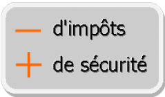 26_moins_d_impots_plus_de_securite.png